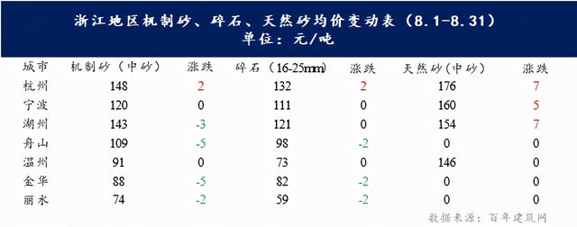 关于丽水锤式制砂机的信息