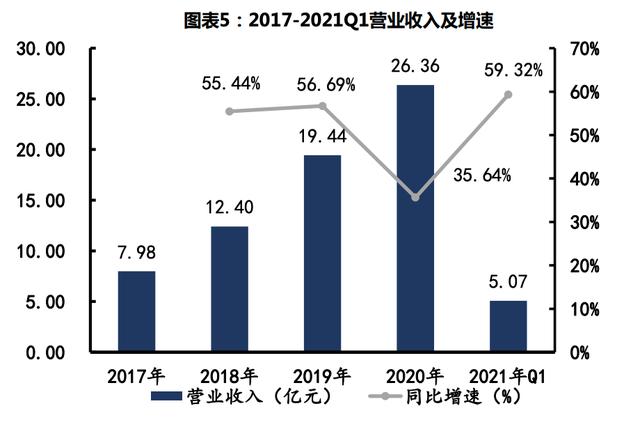 正在剧烈爆发的医美新赛道，中国药妆龙头，贝泰妮，下一个爱美客