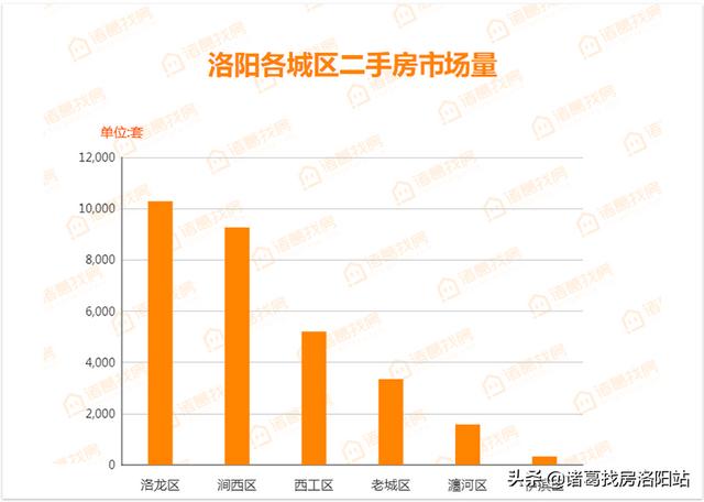 伊川东展怡和园二期工程