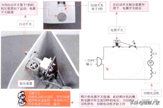 榨汁机的功能