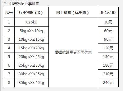 托运行李怎么收费