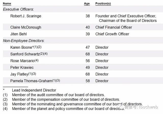 特斯拉劲敌Rivian上市：市值859亿美元 市值超本田与福特