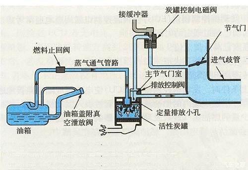 加油跳枪对车有影响吗（给车加油为什么）(8)