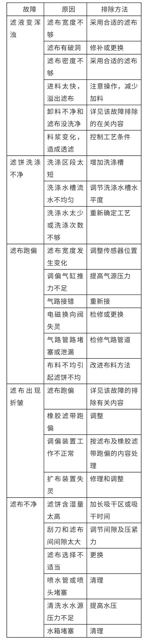 水平带式真空过滤机的真空箱