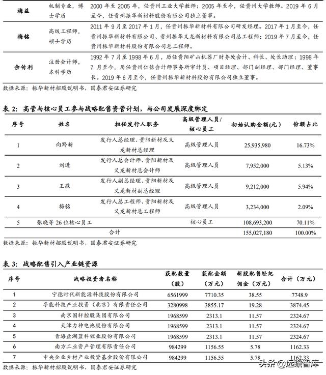 振华新材：深耕技术，专注锂电池正极研发，用三元材料振兴未来