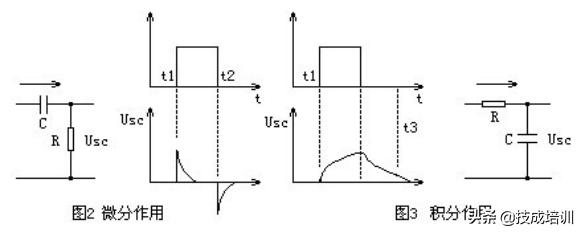 什么是pid