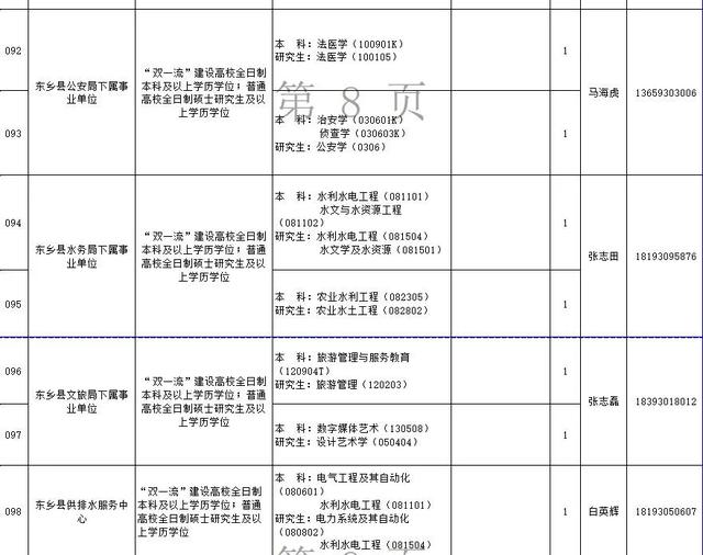 速看!临夏州2021年引进急需紧缺人才开展网上报名的补充公告 第8张 速看!临夏州2021年引进急需紧缺人才开展网上报名的补充公告 第8张