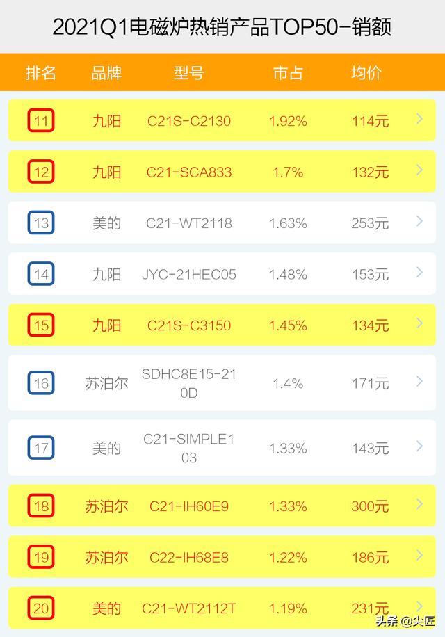 电磁炉品牌排名