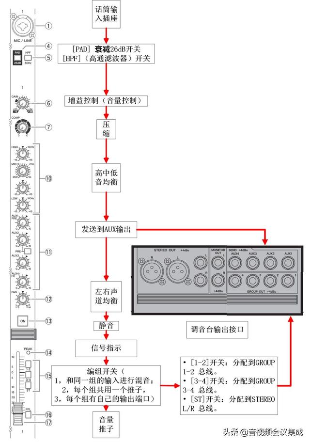 mg12xu调音台说明书图片