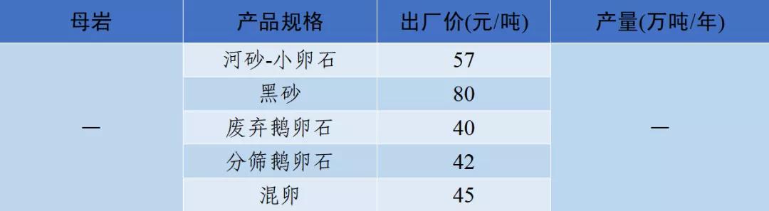 郴州制砂机械价格