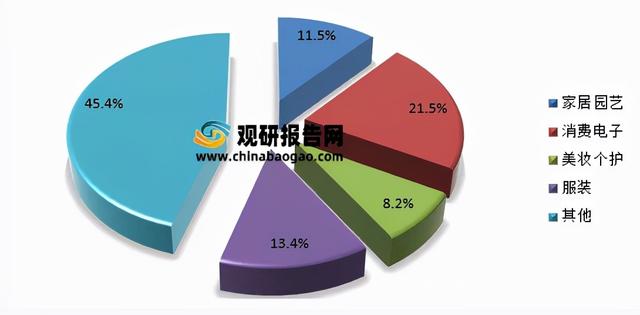 2020年中国跨境电商行业市场前景及投资研究报告「跨境电商调研分析报告」