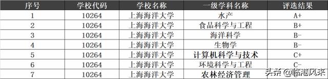 上海邯郸路有什么大学