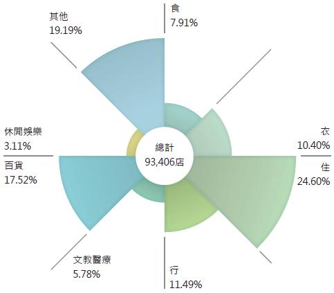 招行信用卡台湾