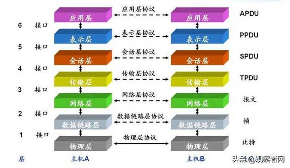 一文看懂华为最新展示的5G商用技术，技术引领者应得到尊重-第2张图片-9158手机教程网