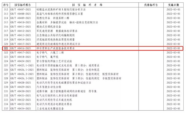砂石生产设备标准