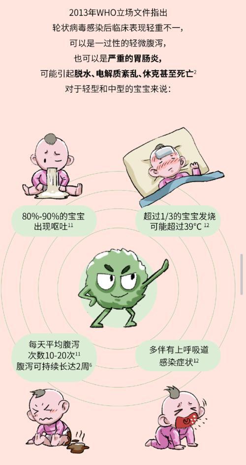 秋季须防轮状病毒和诺如病毒感染