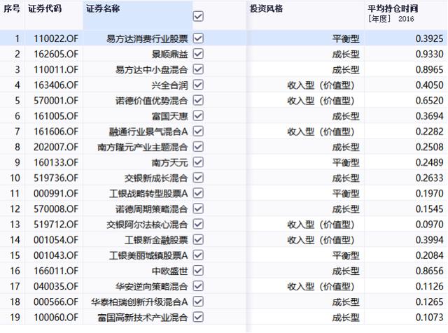 基金怎么選(基金怎么選擇好的基金)