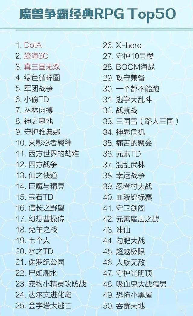 聊一聊那些年我们一起玩过的《魔兽争霸3》地图
