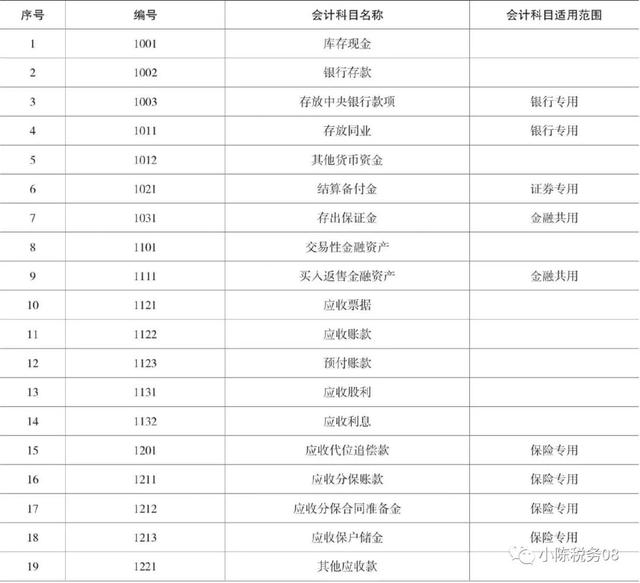 2020版会计科目表「2020年会计科目参照表」