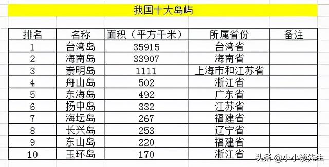 台湾有多大（台湾有多大-相当于大陆哪个城市-）