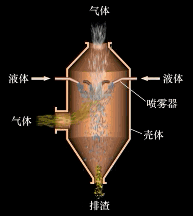 过滤机反吹器工作原理