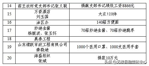 无棣县展泰工程
