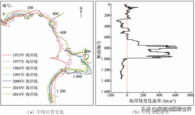 黄河三角洲40年来的时空变迁 沧海桑田在这里得到了最好的印证