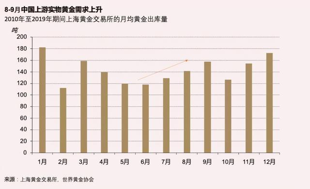 美国财政部：中国持续减持536亿美元美债，530吨黄金陆续运抵中国