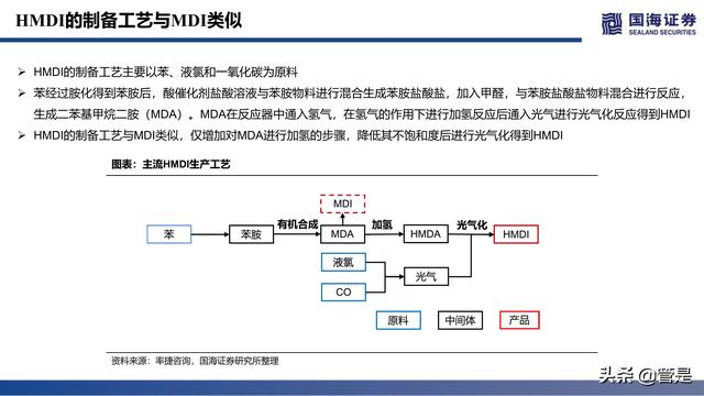 万华化学深度报告：ADI，聚氨酯皇冠上的明珠，产品集群雏形已现