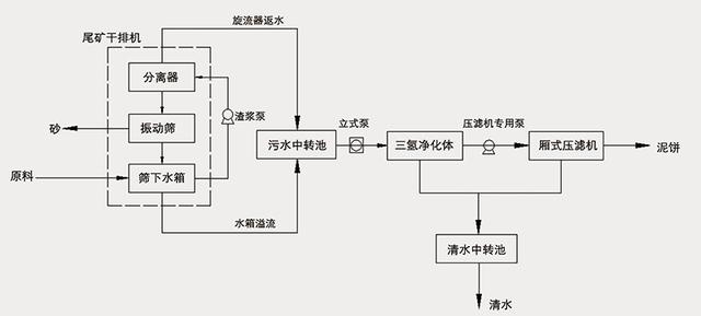 洗砂机含泥量最经济