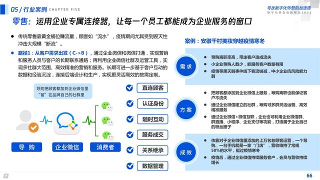 2021数字化转型指数报告（深度洞察全国351个城市18个行业）