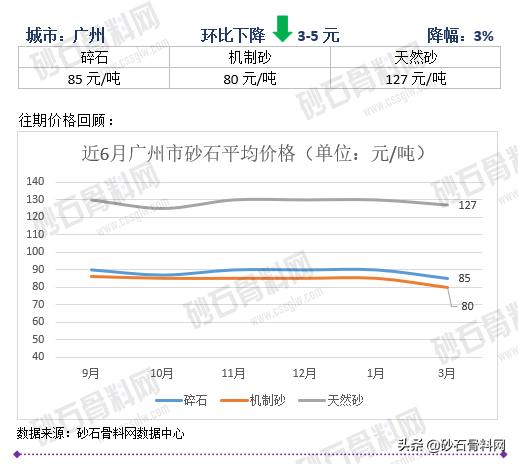 砂石骨料网单价
