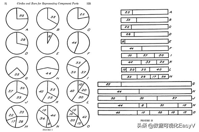 饼图继续细分（饼图再分出饼图）