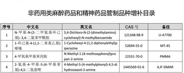 新精神活性物质是