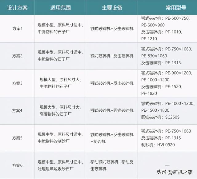 砂石还是沙石
