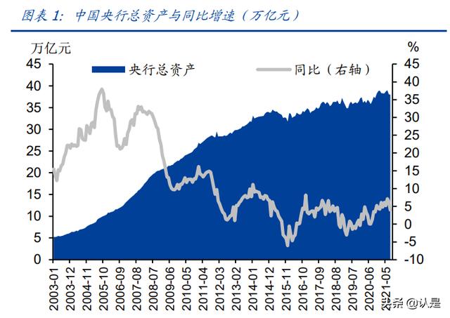 看懂央行资产负债表「怎么解读资产负债表」