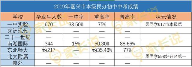 嘉兴一中实验初中