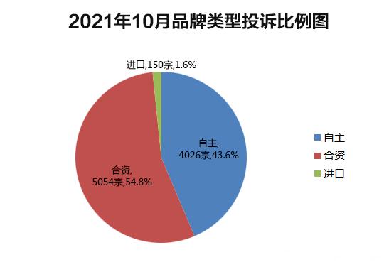 比亚迪汉投诉第一还能买吗？10月投诉榜解读，选车避坑指南