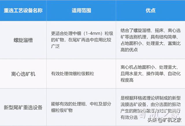 尾矿开采设备
