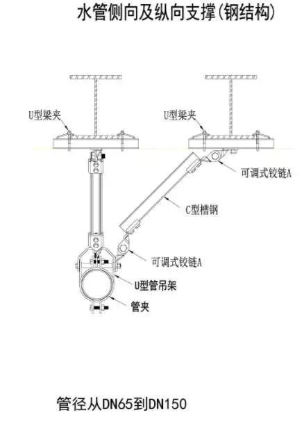 哪些地方需要设置抗震支吊架及机电各专业抗震支吊架的常见形式