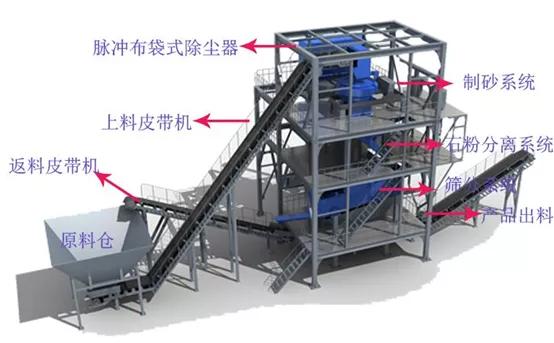 关于制砂机出沙粉多的信息