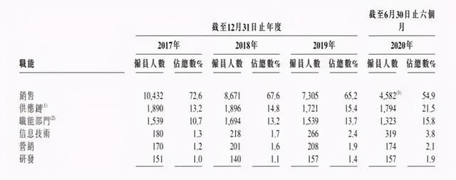 市值观察丨蓝月亮不“亮”了？一边变向裁员 一边给高管千万年薪