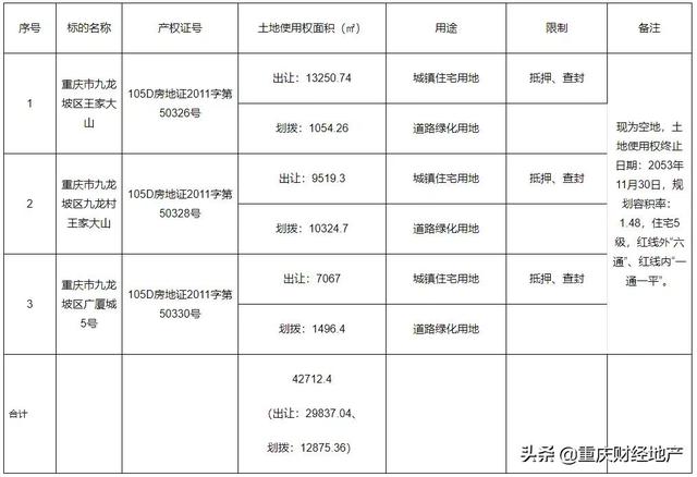 东兆长泰投资集团有限公司