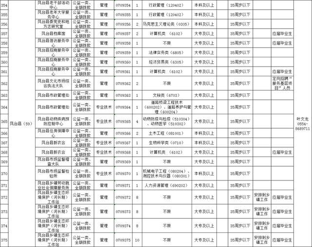 淮南市人才网