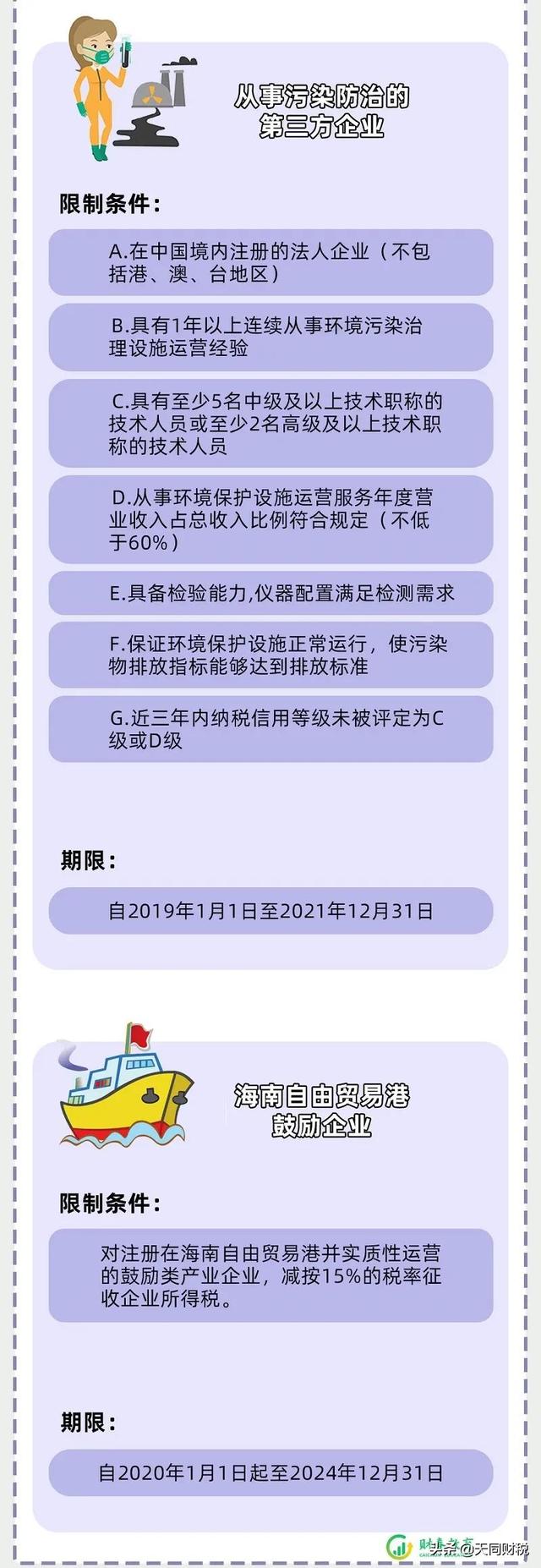 企业所得税，降了！国家刚宣布！今天起，这是最新最全的税率表