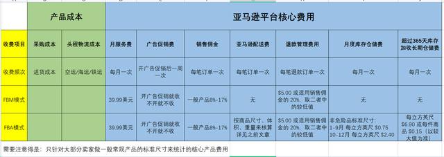 亚马逊跨境电商个人开店要多少钱一个月（亚马逊跨境电商个人开店要多少钱手续费）