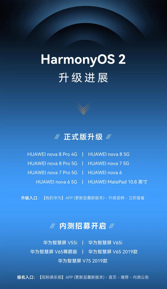 鸿蒙OS第二批正式版终于推送，众多机型皆可升级，升级方法很简单