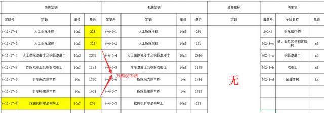 破碎机凿除钢筋混凝土定额