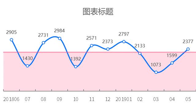 数据可视化三角化