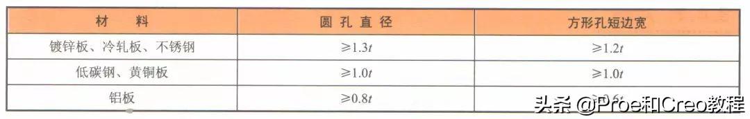 proe工程图中如何展平摺_以及如何复制并对齐视图
